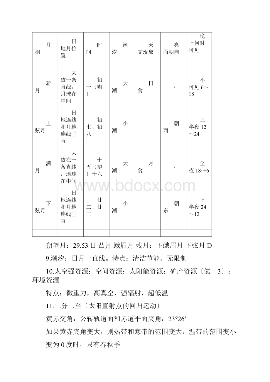 上海地理学业水平考试会考知识点整理.docx_第2页