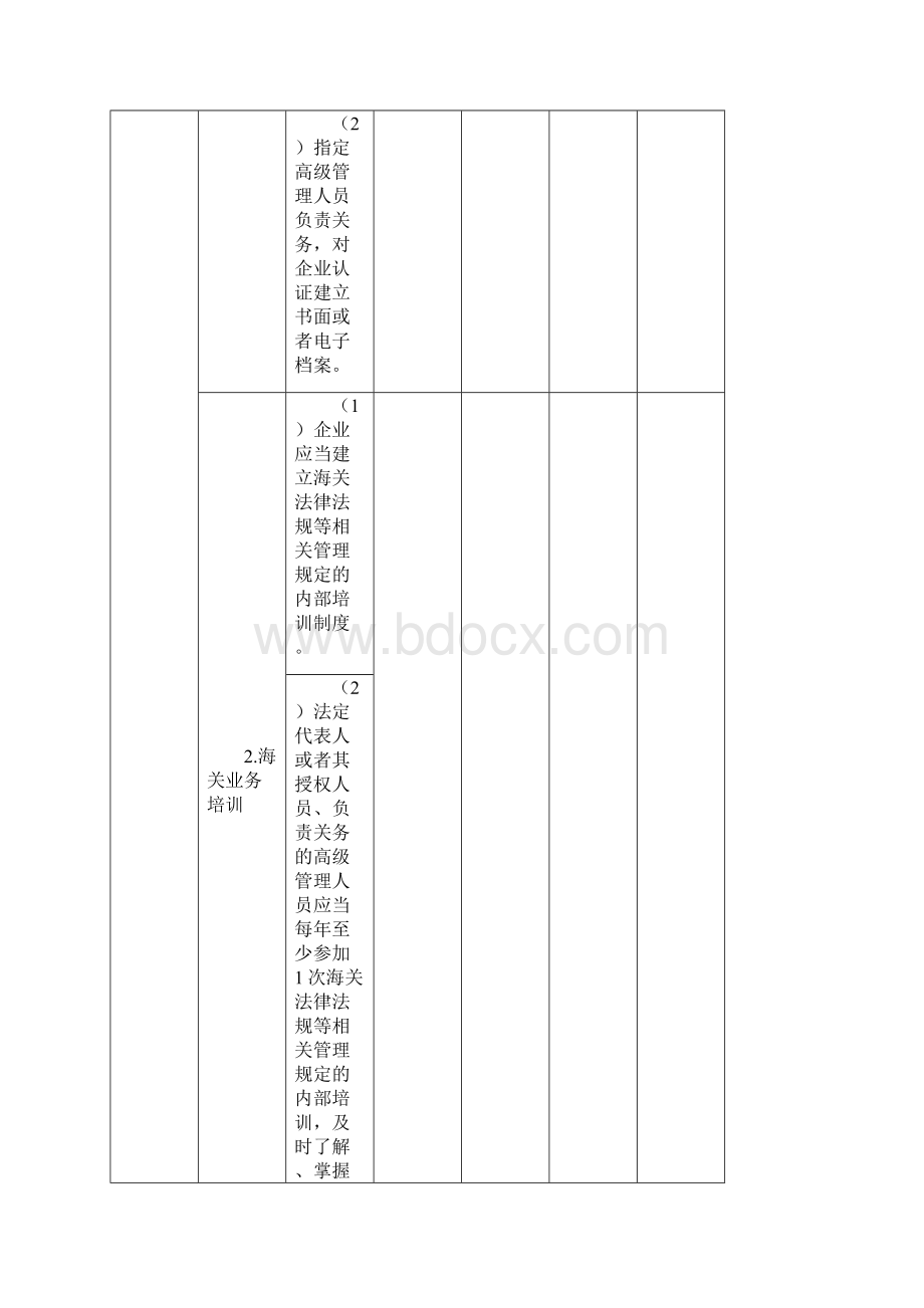 AEO高级认证实用标准.docx_第3页