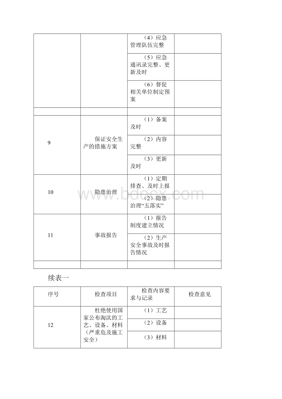 水利工程安全台帐.docx_第3页