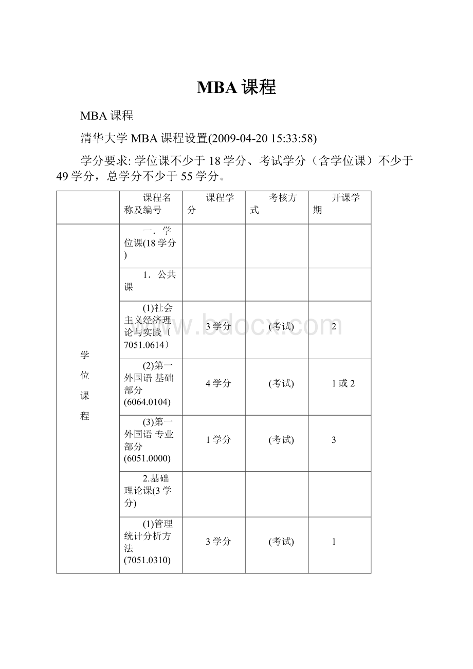 MBA课程.docx_第1页