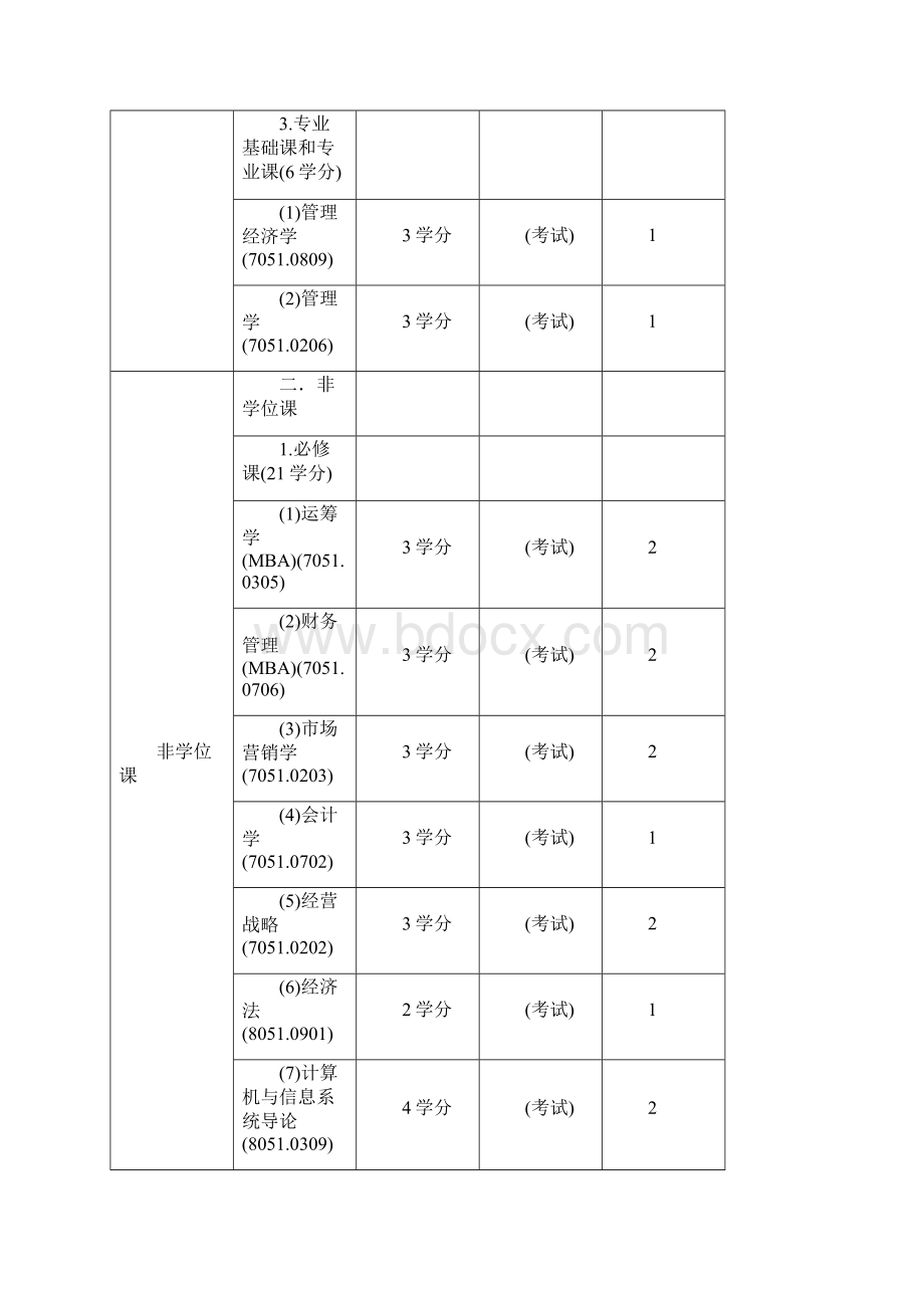 MBA课程.docx_第2页