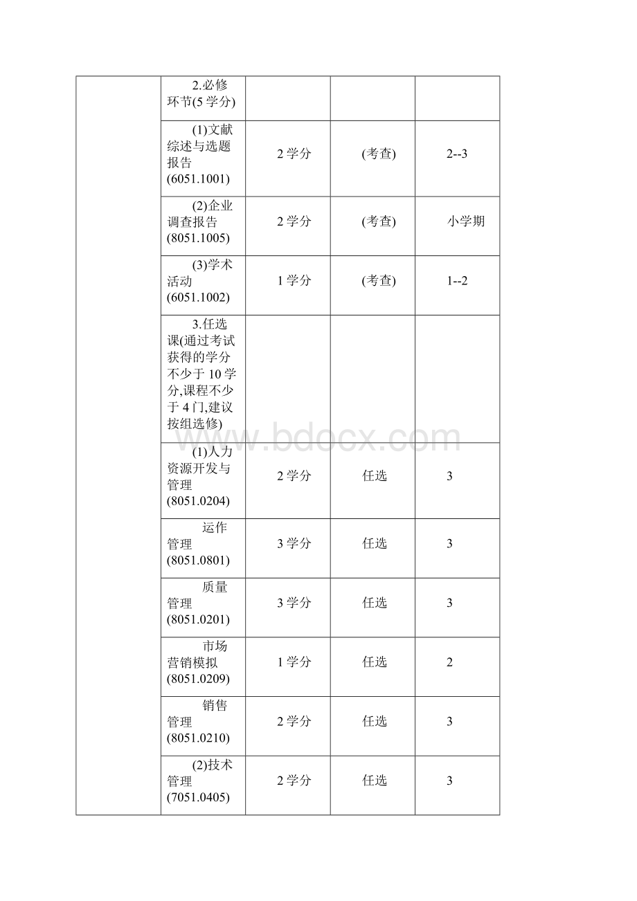 MBA课程.docx_第3页