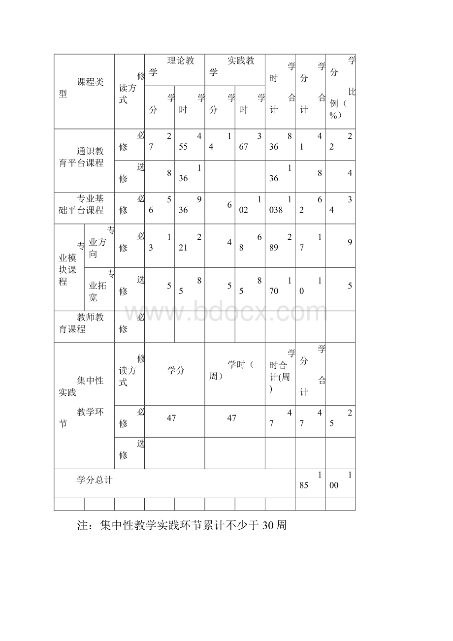 统计学专业人才培养方案.docx_第3页