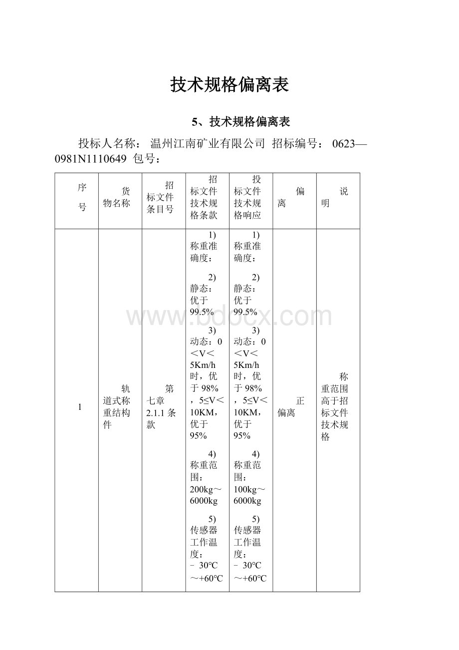 技术规格偏离表.docx_第1页