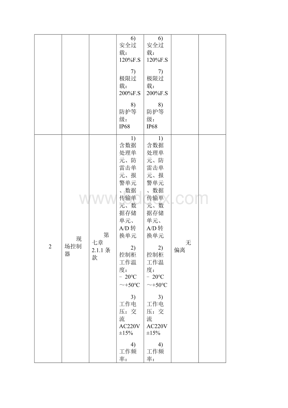 技术规格偏离表.docx_第2页