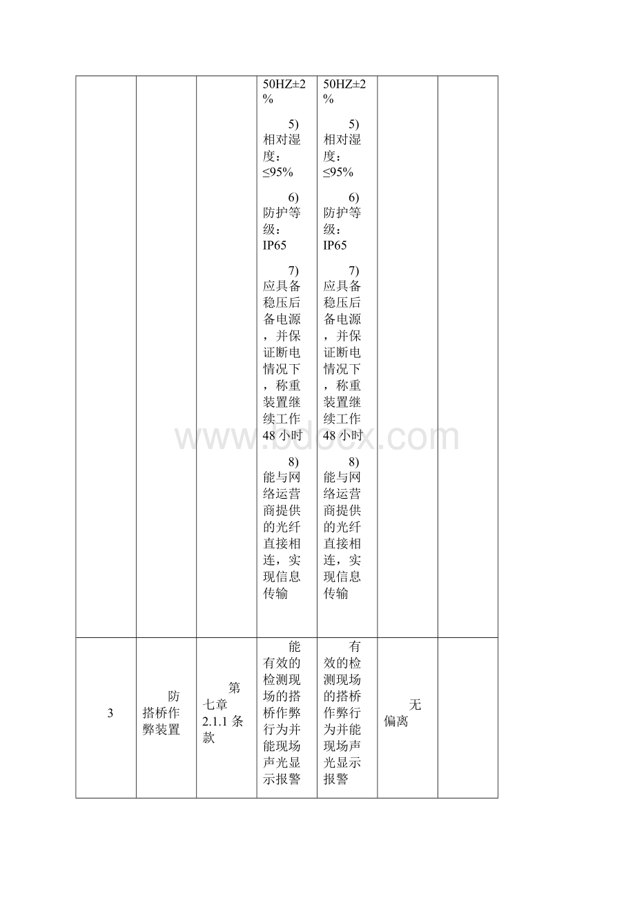 技术规格偏离表.docx_第3页