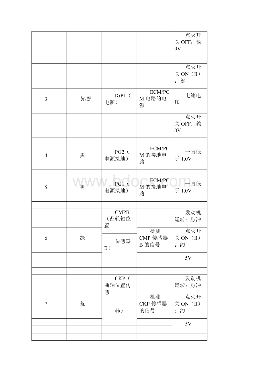 广州本田20 24动力模块.docx_第2页