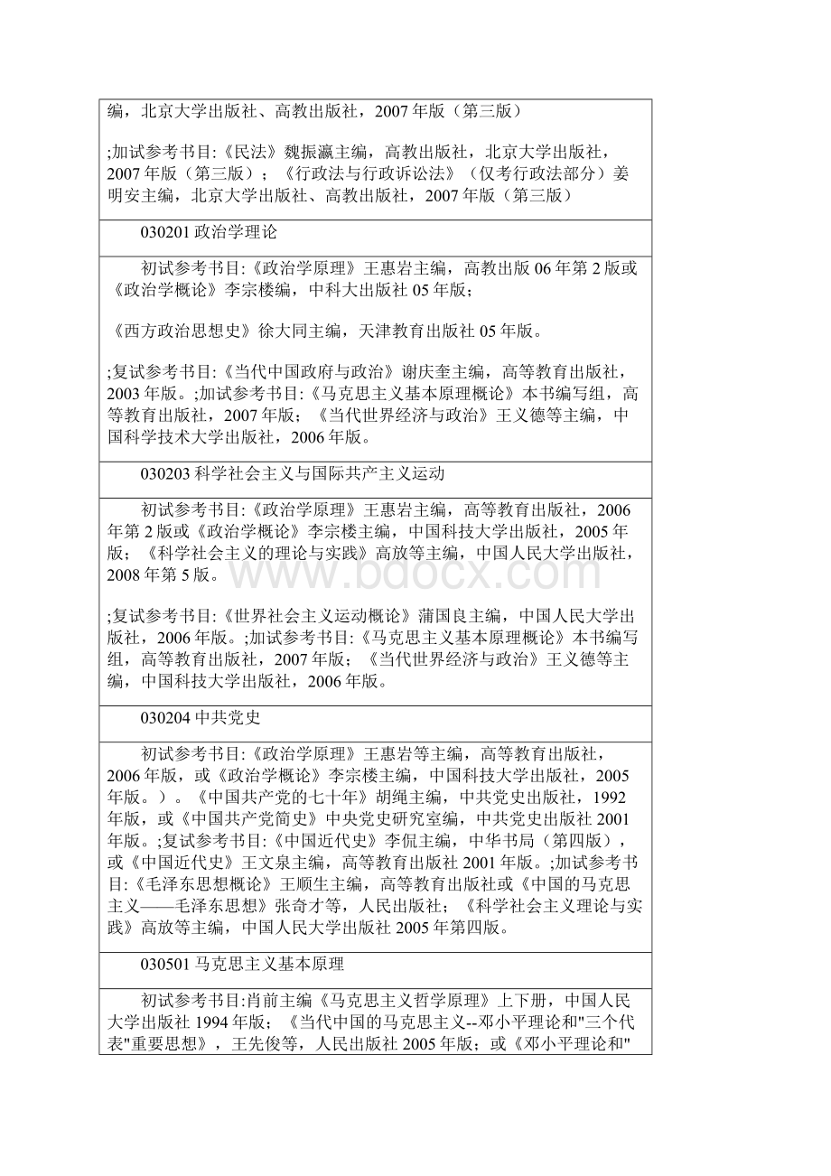 安徽师范大学招收硕士研究生参考书目.docx_第2页