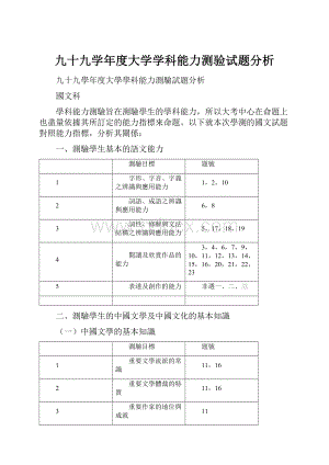 九十九学年度大学学科能力测验试题分析.docx