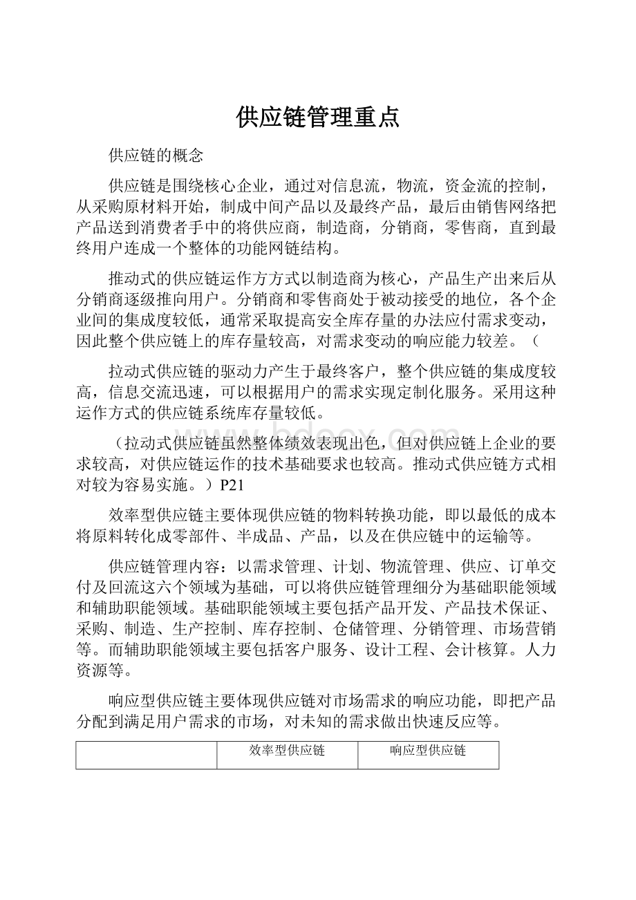 供应链管理重点.docx_第1页