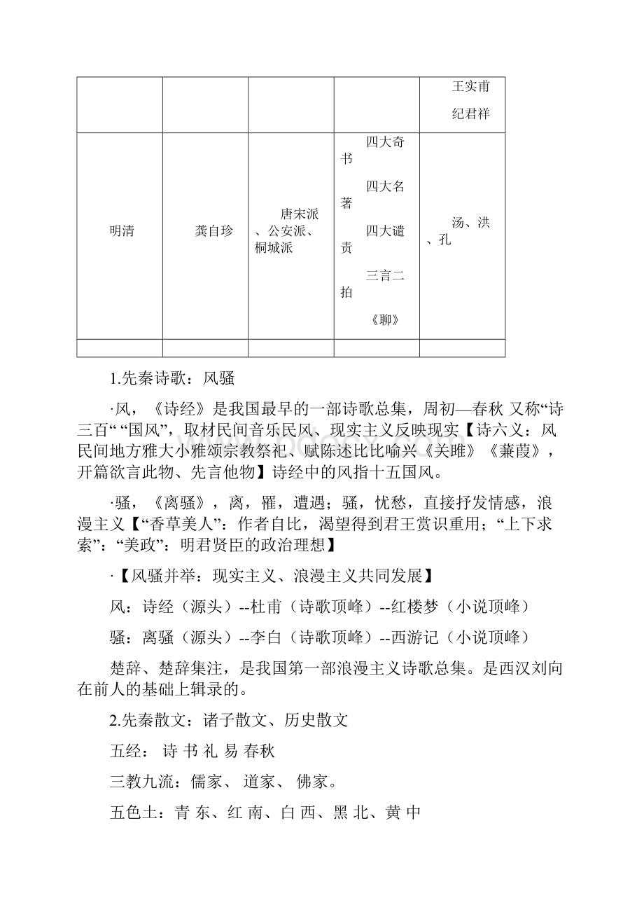 江苏专转本文学常识必背整理.docx_第2页