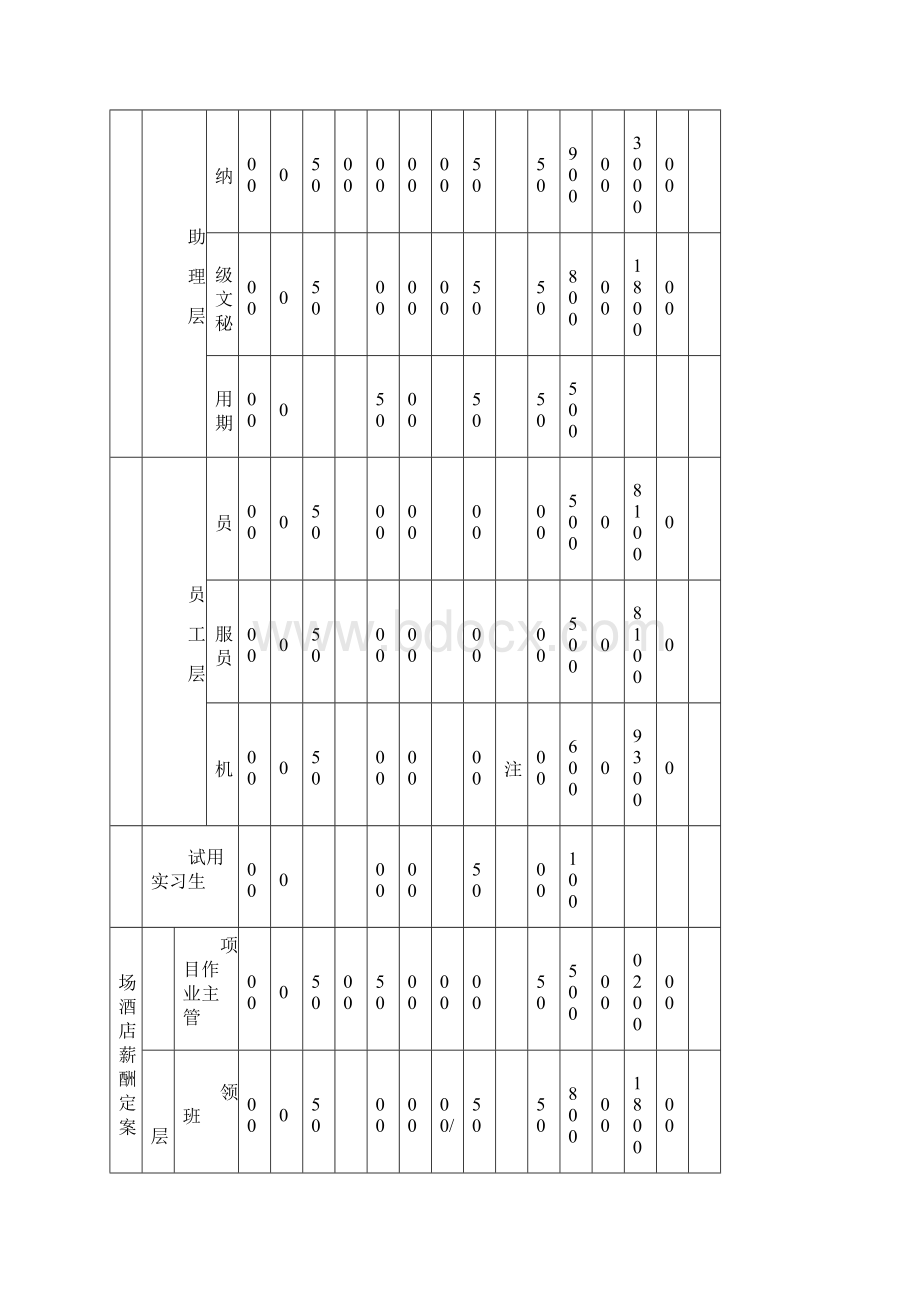 薪酬制度.docx_第3页