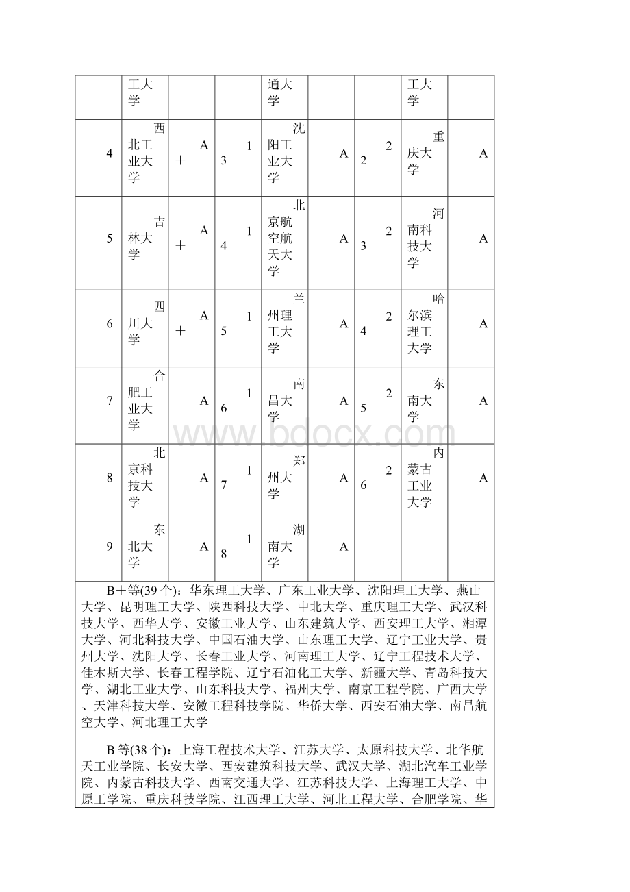 材料成型及控制工程专业.docx_第2页