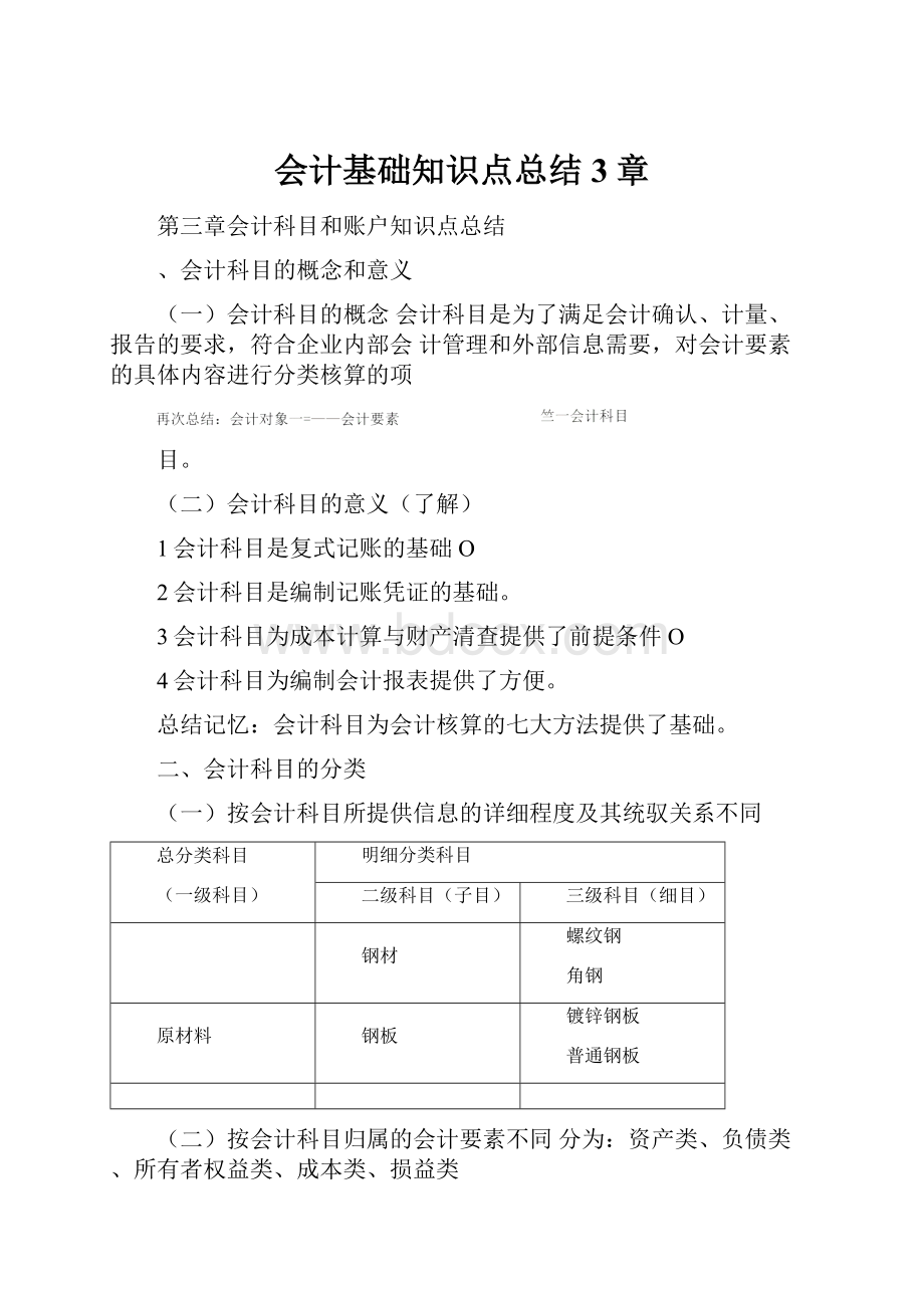 会计基础知识点总结3章.docx