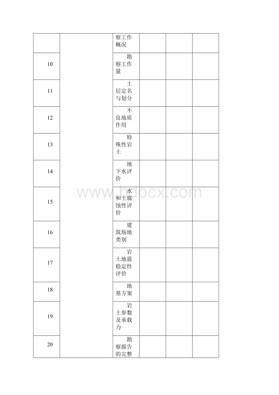 住建部检查表格精选范本.docx_第3页