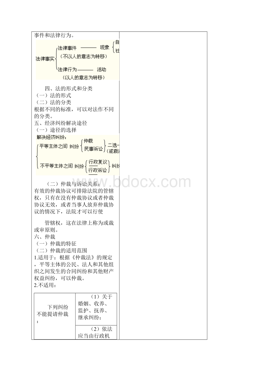 经济法基础.docx_第2页