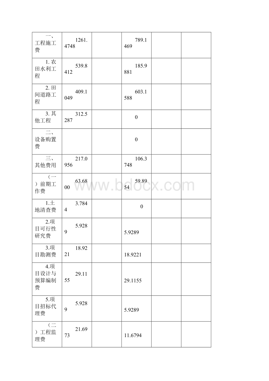 完整word高标准基本农田项目竣工财务决算报告.docx_第3页