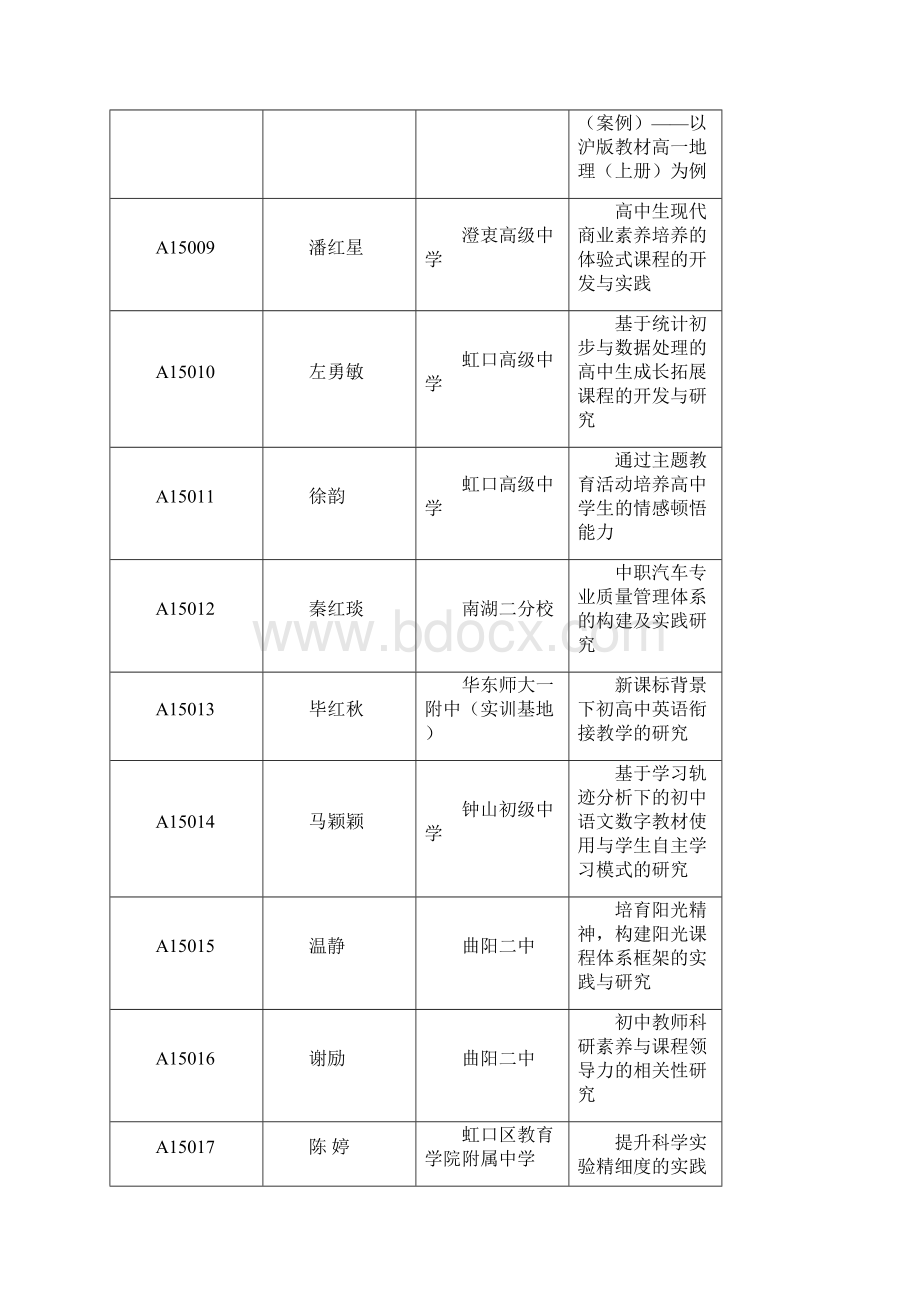 区级立项课题虹口教育.docx_第2页