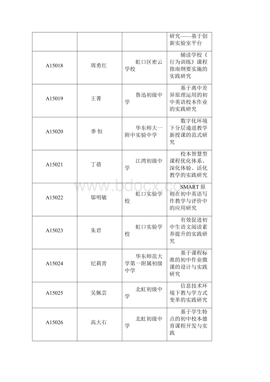 区级立项课题虹口教育.docx_第3页