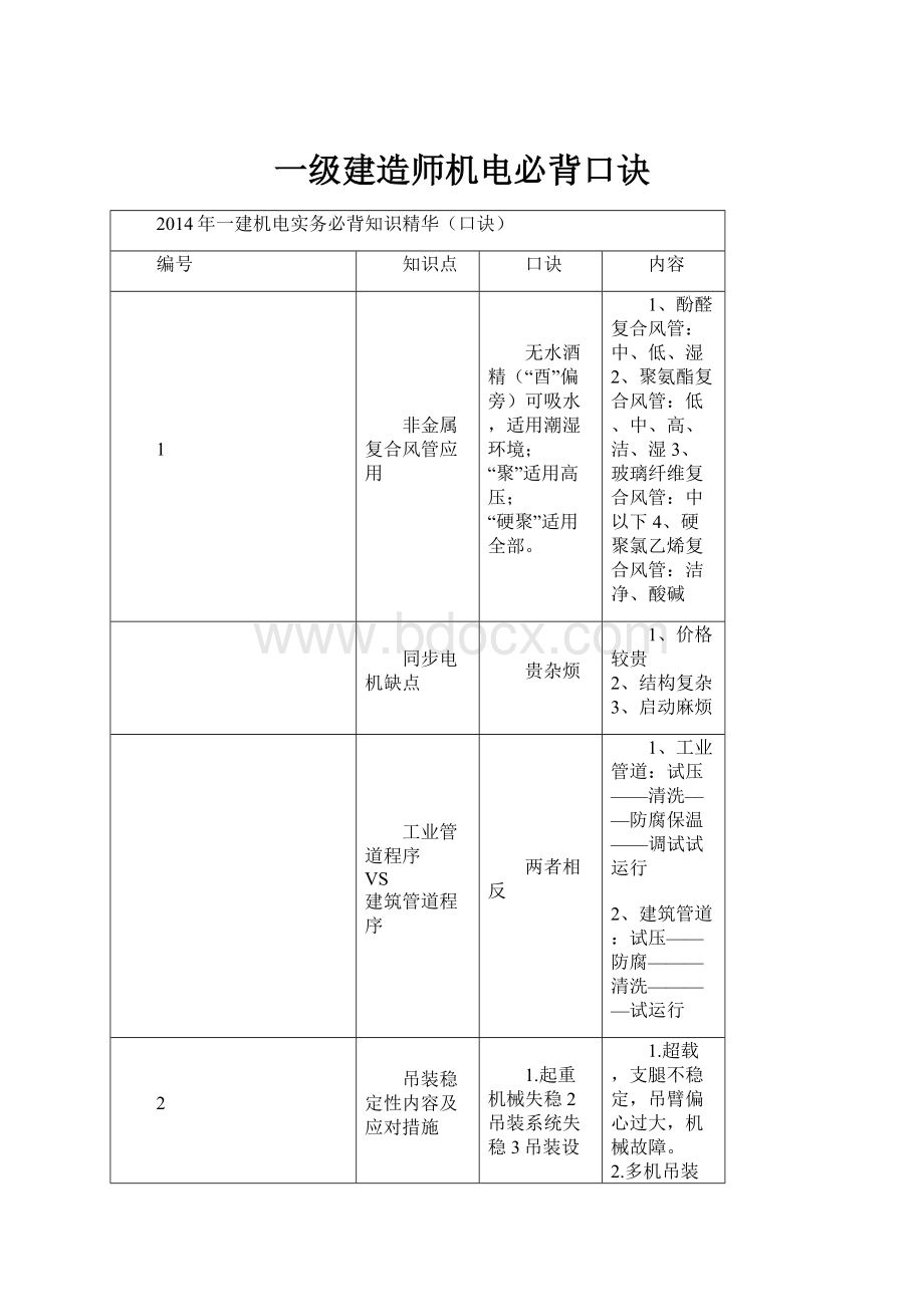 一级建造师机电必背口诀.docx_第1页