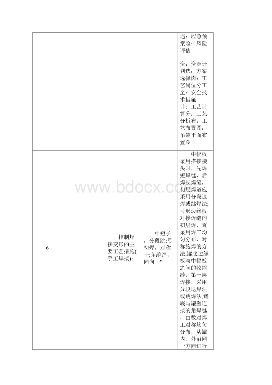 一级建造师机电必背口诀.docx_第3页