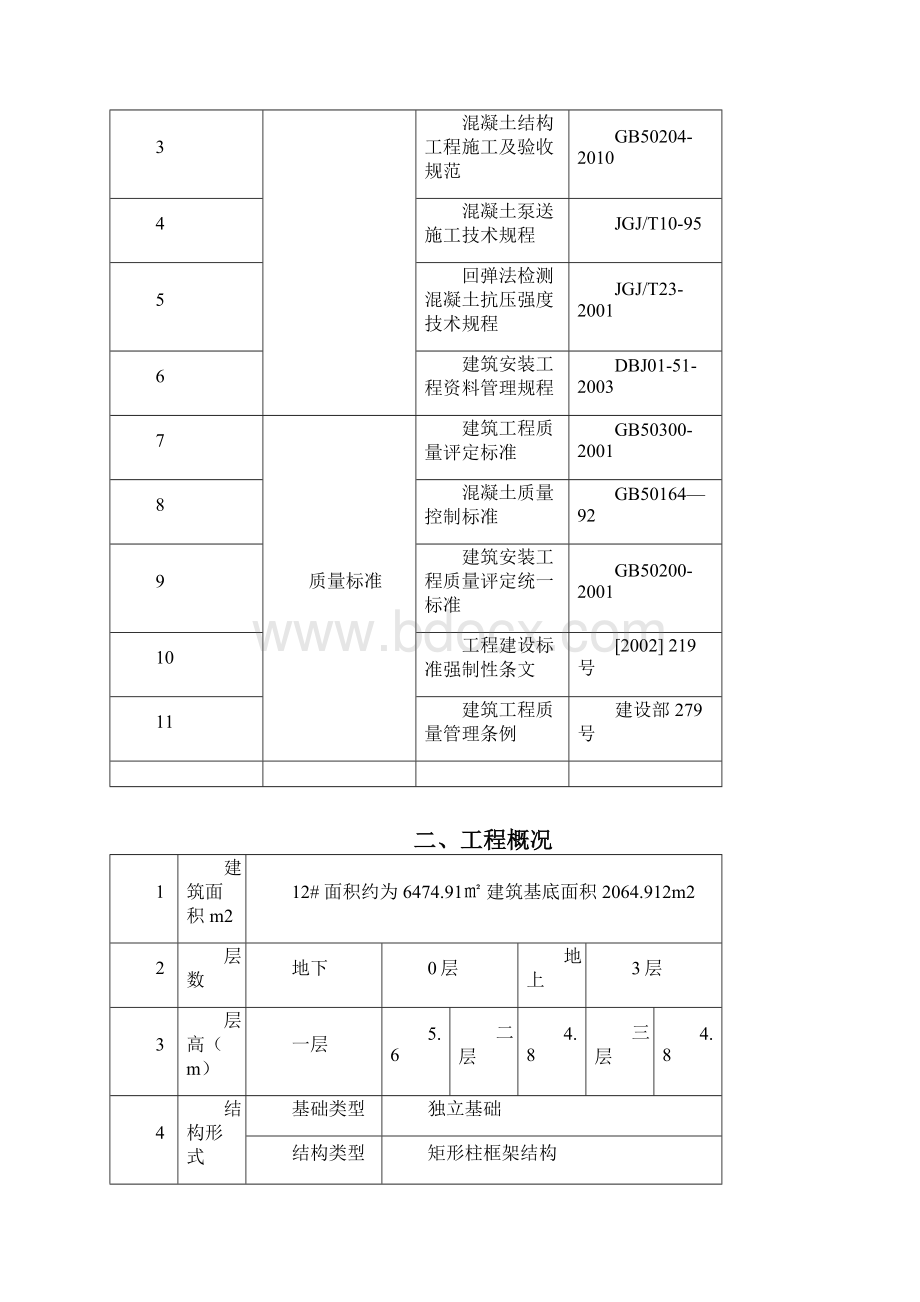 混凝土施工方案.docx_第2页