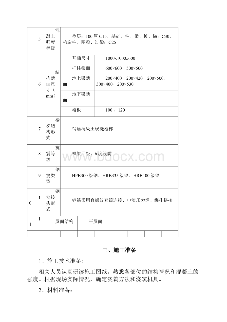 混凝土施工方案.docx_第3页