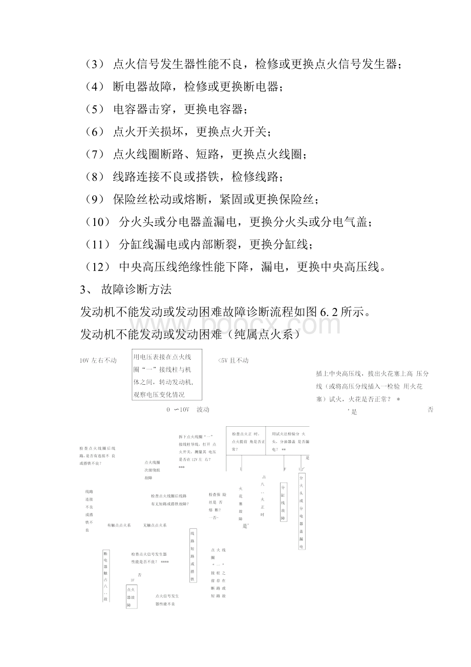 点火系统故障诊断及维修.docx_第2页