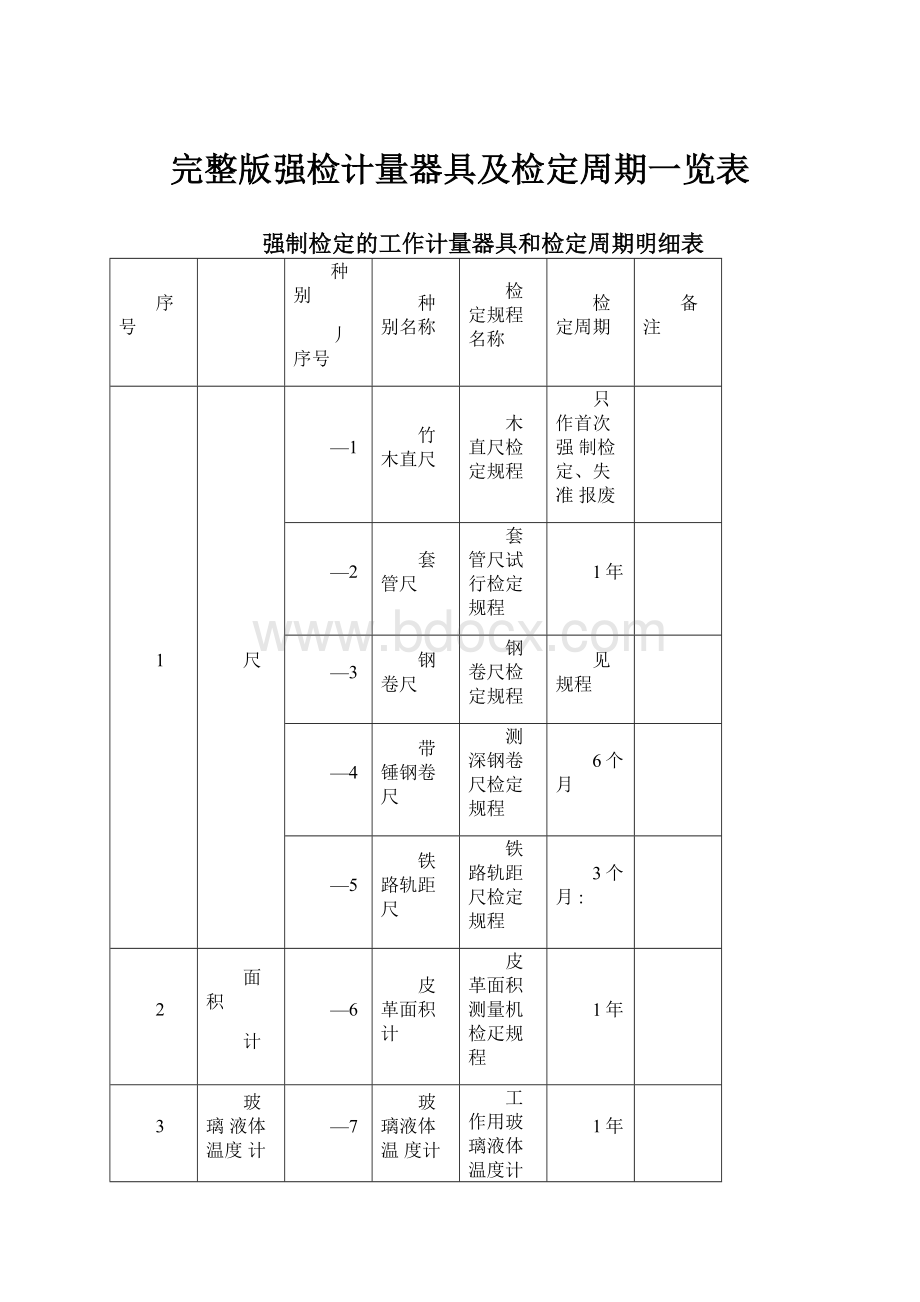 完整版强检计量器具及检定周期一览表.docx_第1页