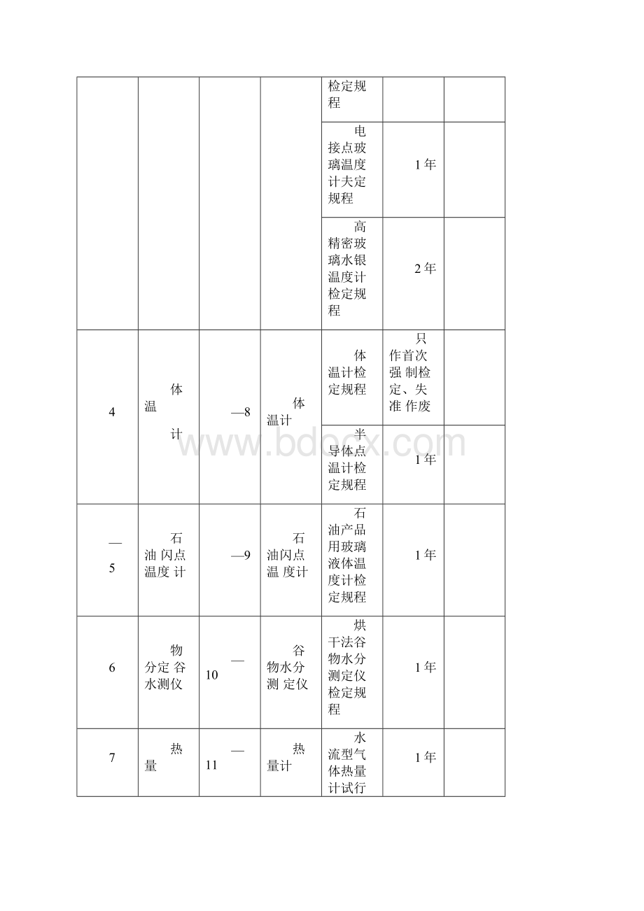 完整版强检计量器具及检定周期一览表.docx_第2页