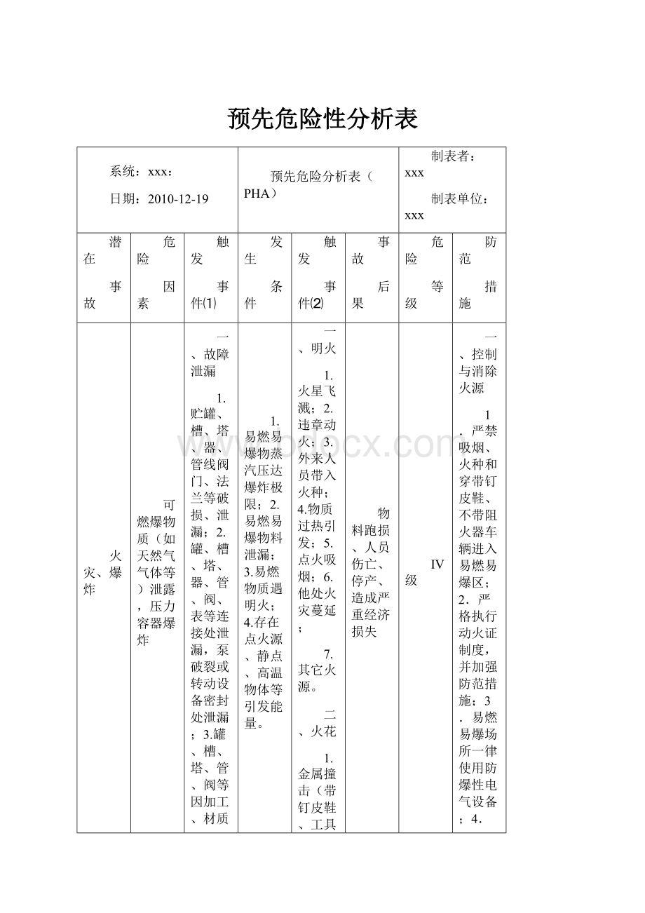 预先危险性分析表.docx