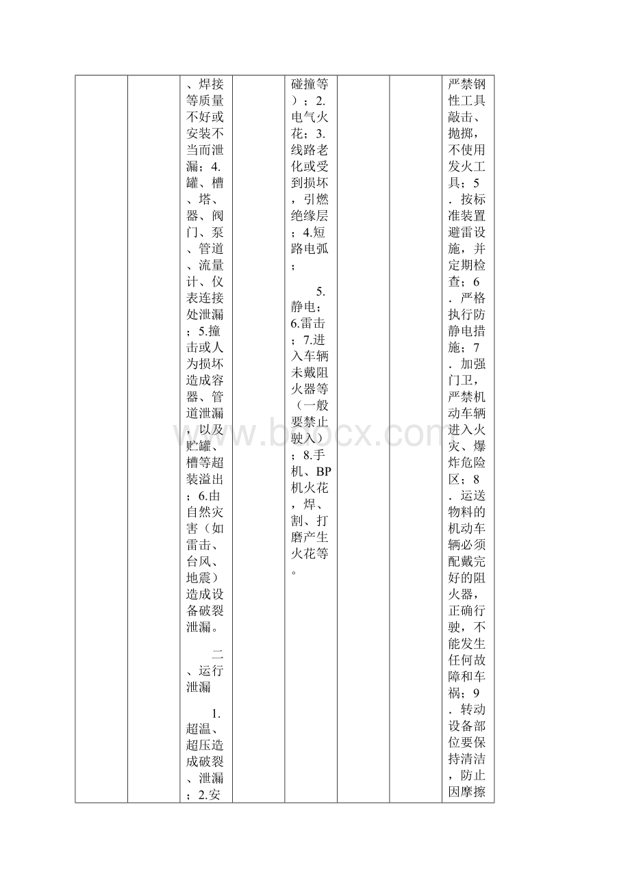 预先危险性分析表.docx_第2页