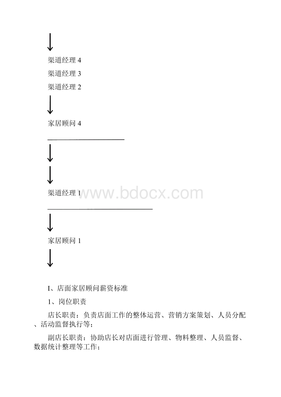 店面运营部薪资标准.docx_第2页