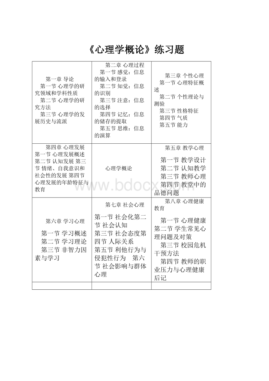 《心理学概论》练习题.docx_第1页