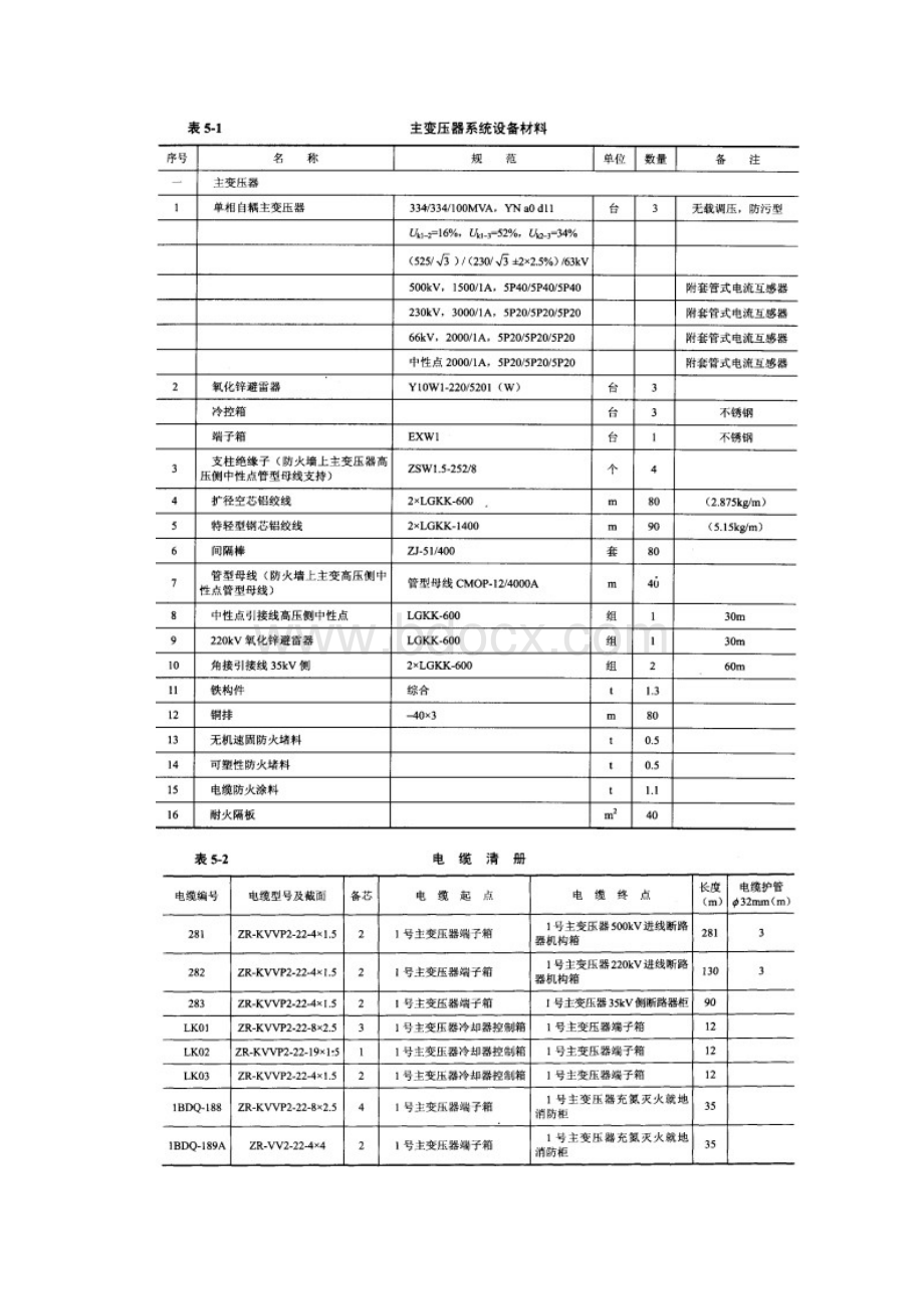 主变压器系统技改工程预算编制实例.docx_第3页