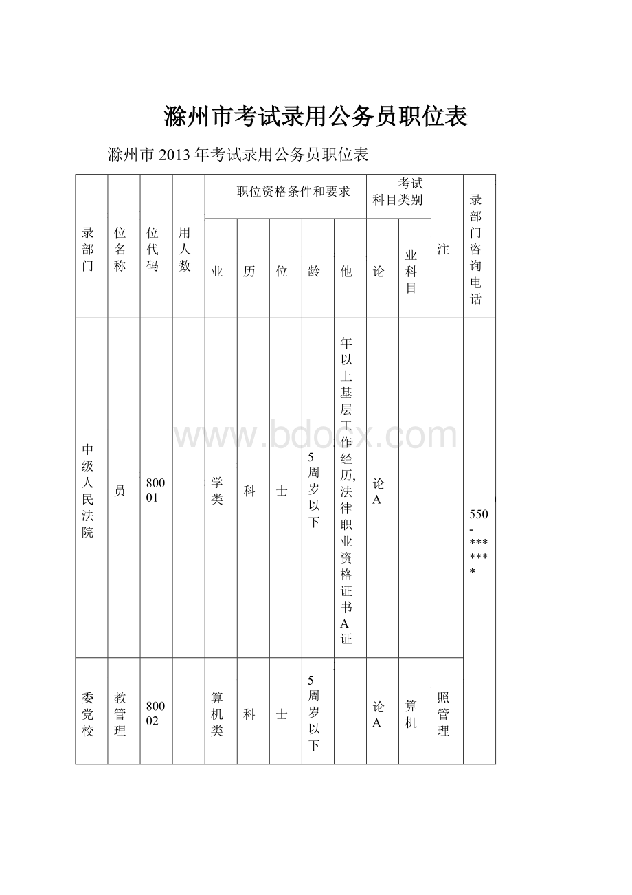 滁州市考试录用公务员职位表.docx_第1页