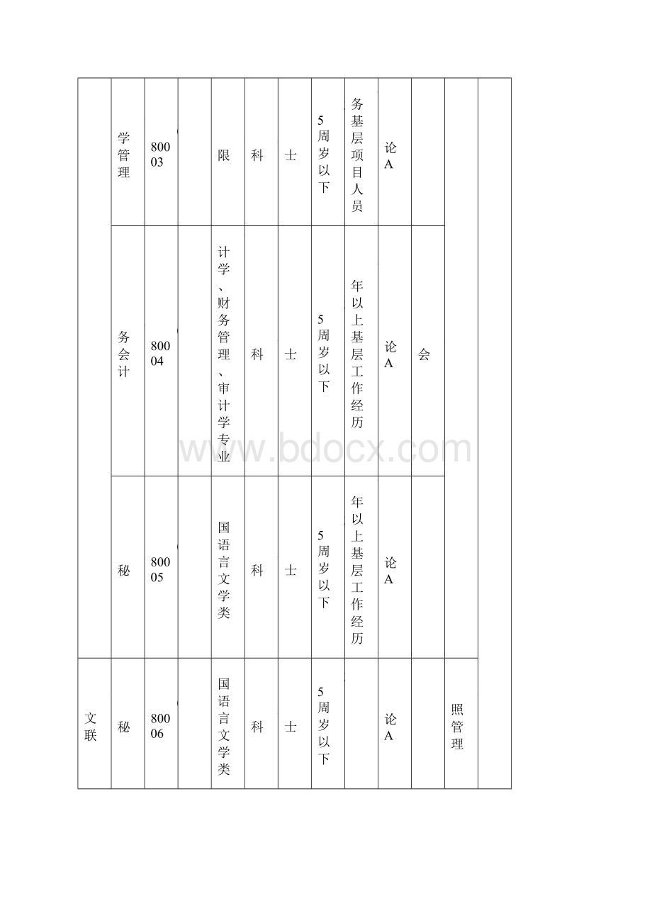 滁州市考试录用公务员职位表.docx_第2页