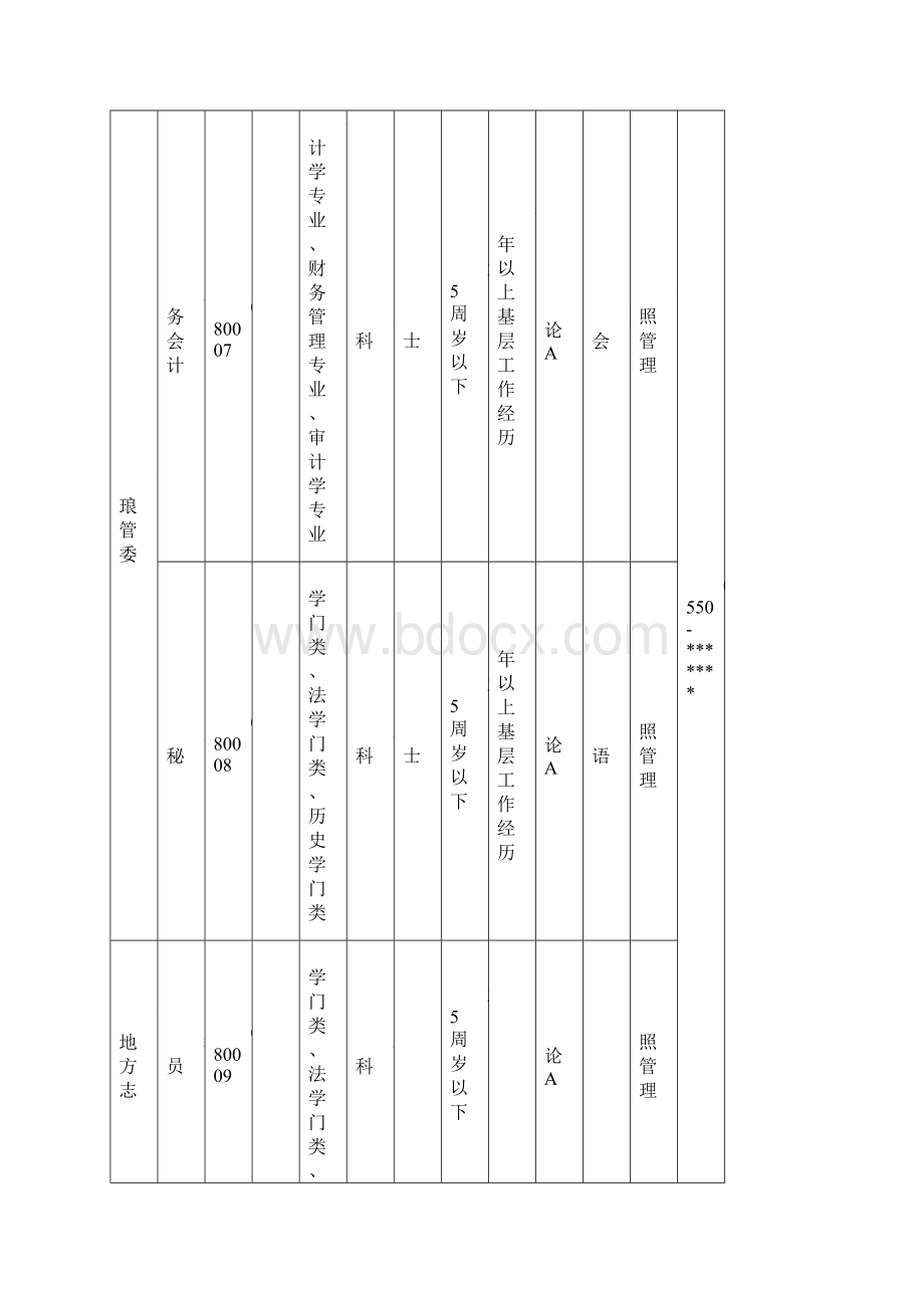 滁州市考试录用公务员职位表.docx_第3页