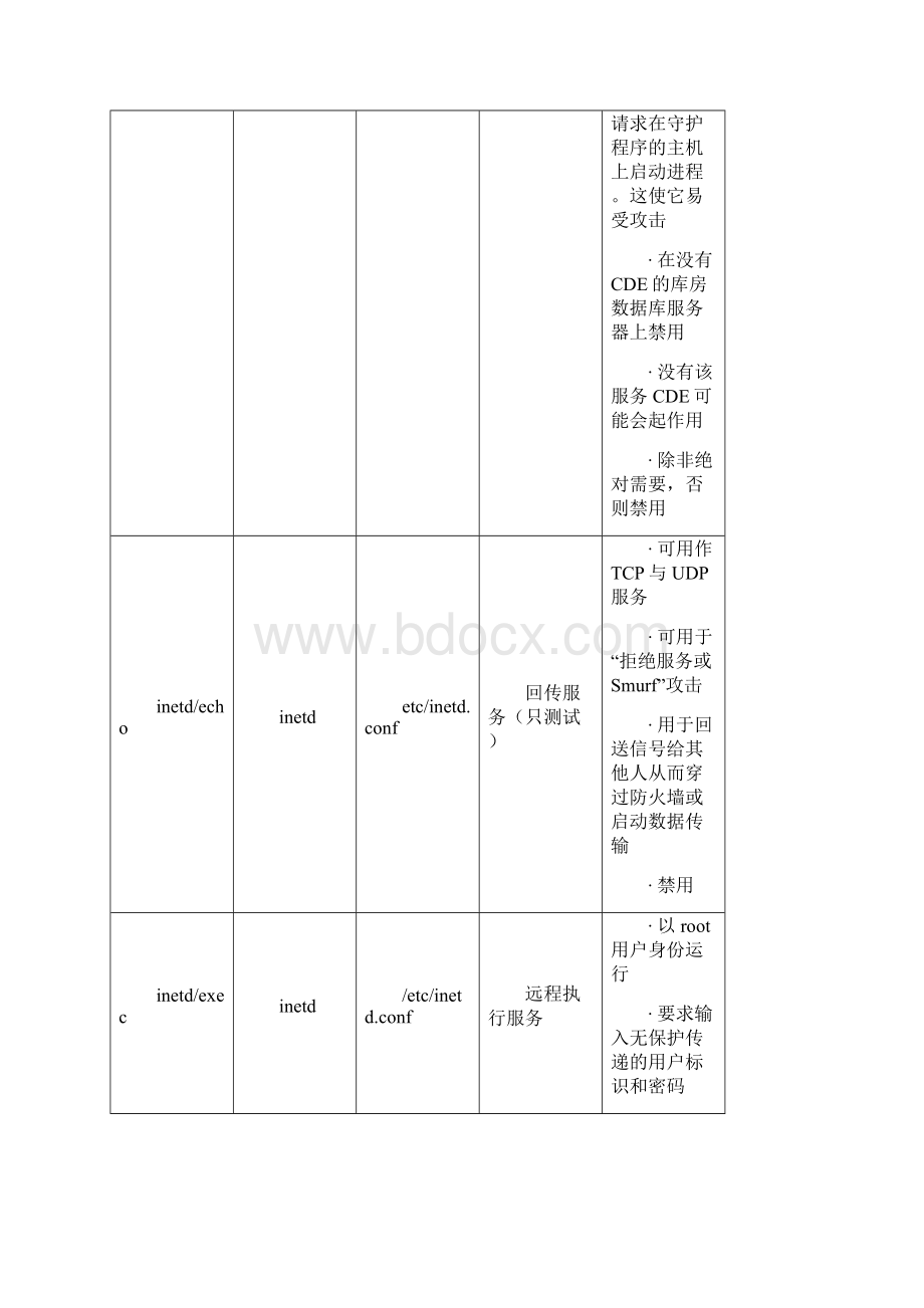 AIX中与安全相关的服务.docx_第3页