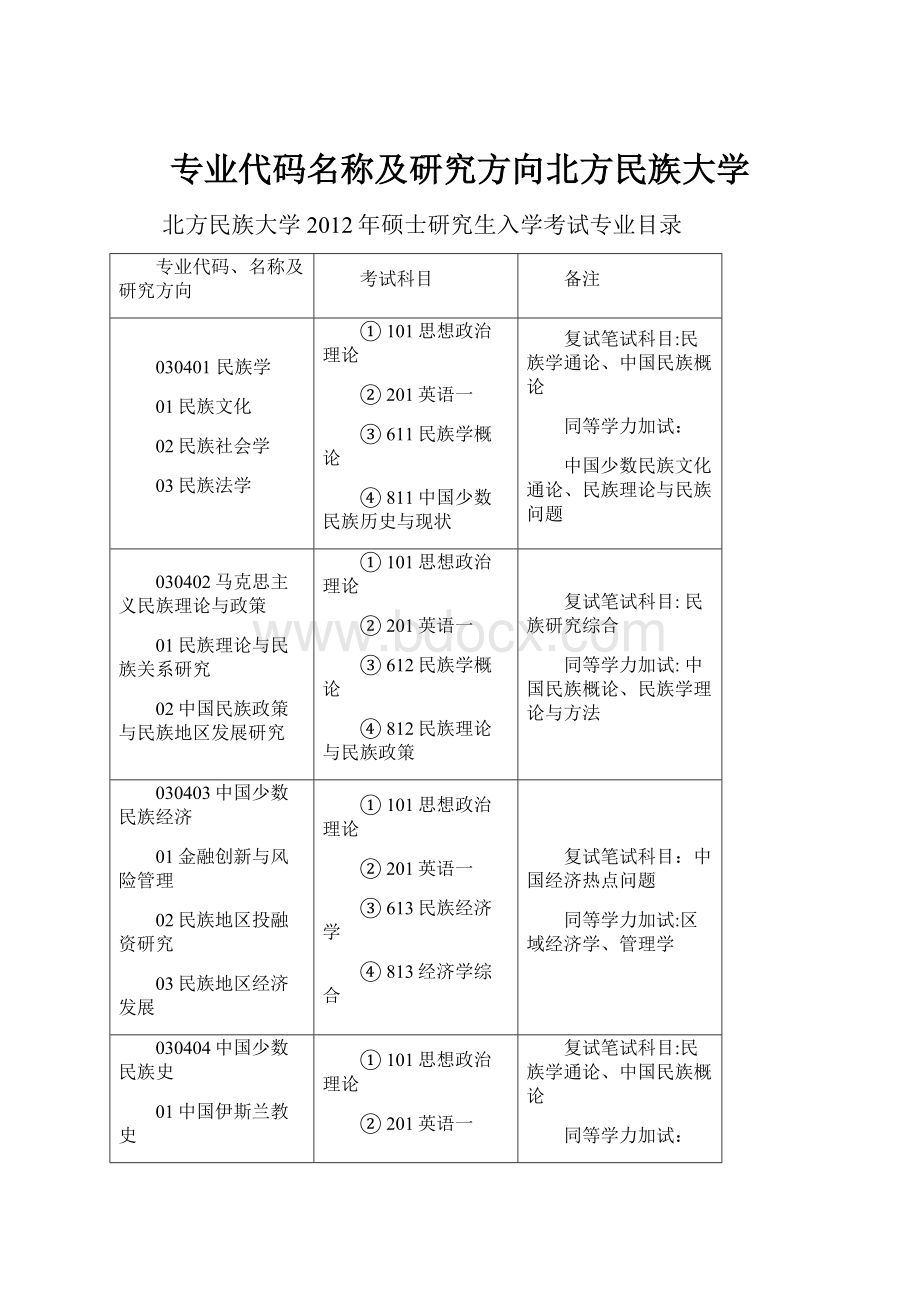 专业代码名称及研究方向北方民族大学.docx_第1页