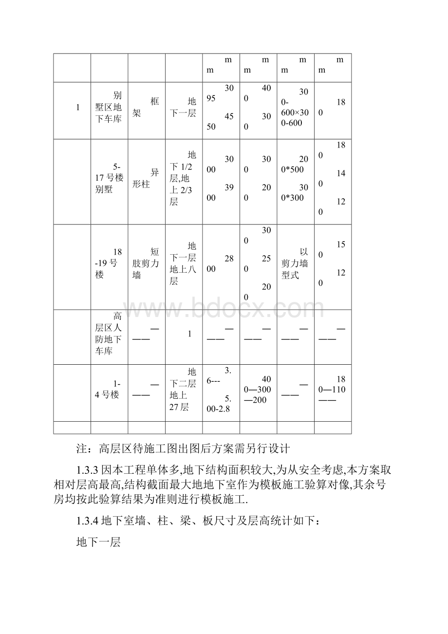 上海绿地嘉定新城秋霞坊一二号地块项目模板施工方案.docx_第2页