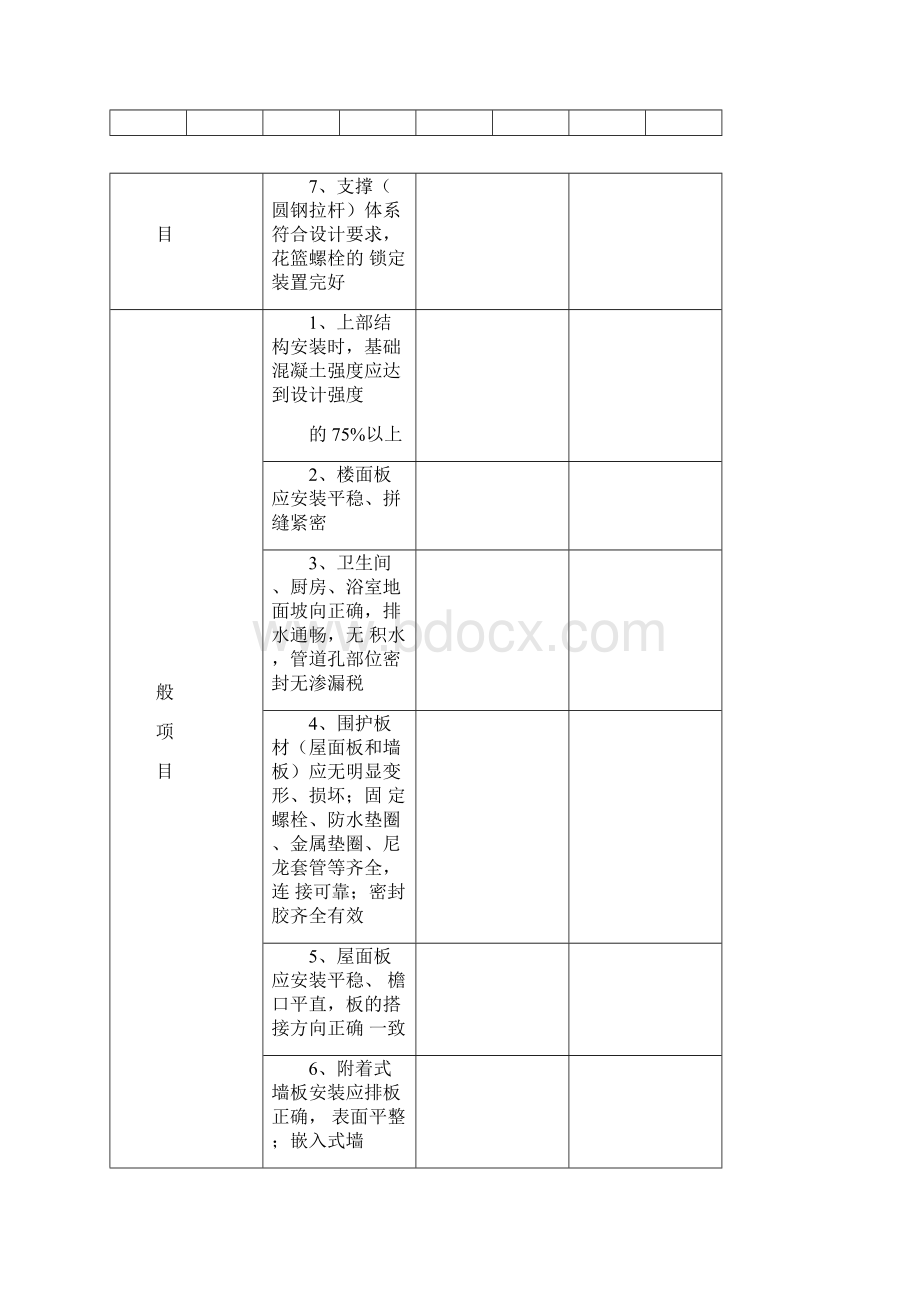 专项安全检查记录表.docx_第3页