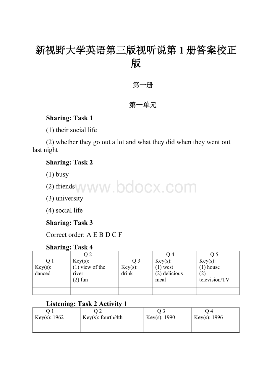 新视野大学英语第三版视听说第1册答案校正版.docx_第1页