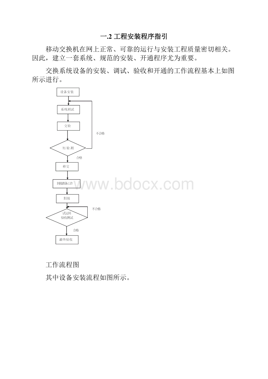 交换机安装实施细则和验收办法试行Word版.docx_第2页