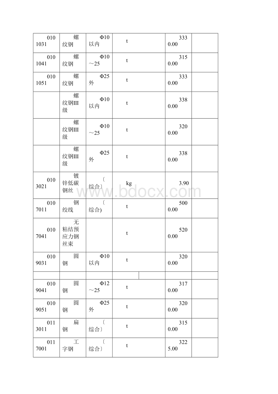 韶关建筑工程造价信息10.docx_第2页