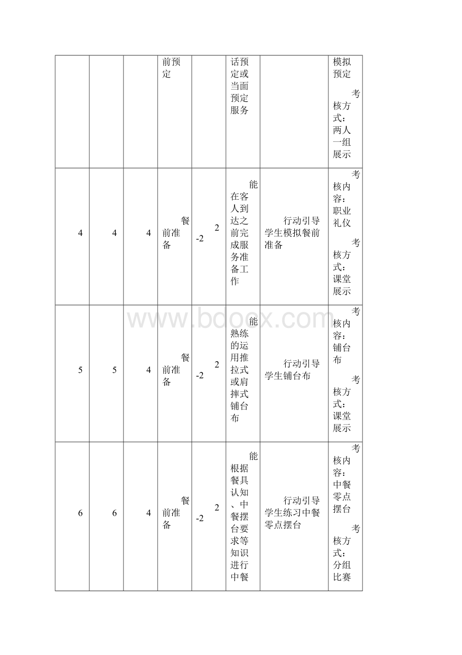 餐厅服务技能课时进度表.docx_第2页