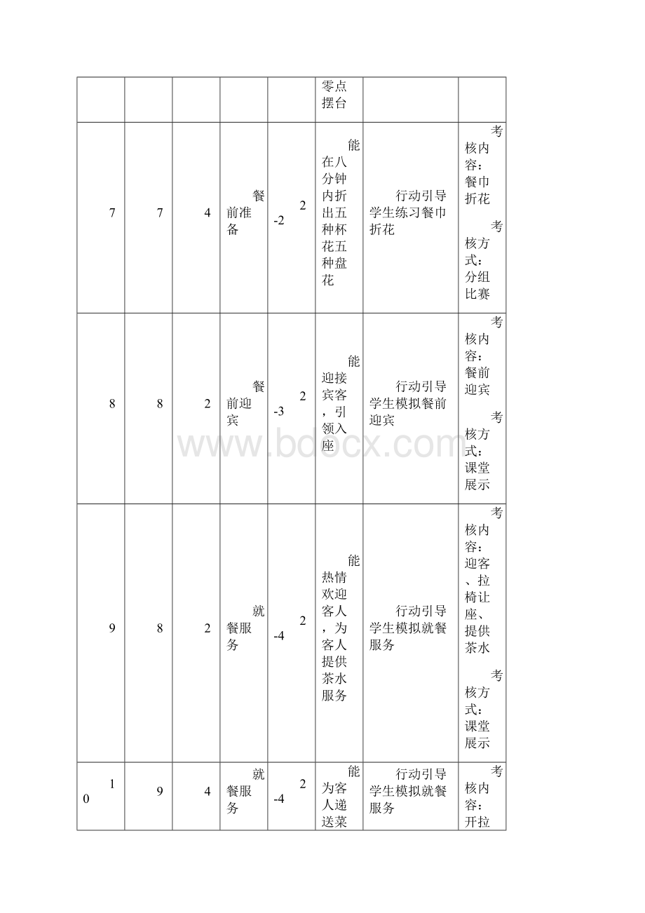 餐厅服务技能课时进度表.docx_第3页