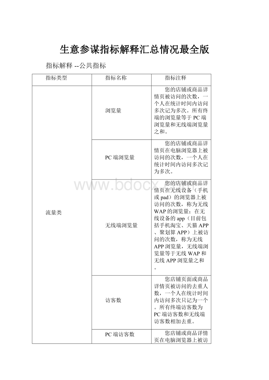 生意参谋指标解释汇总情况最全版.docx_第1页