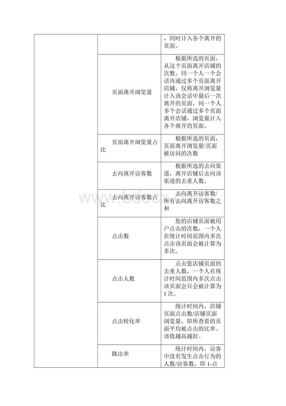 生意参谋指标解释汇总情况最全版.docx_第3页