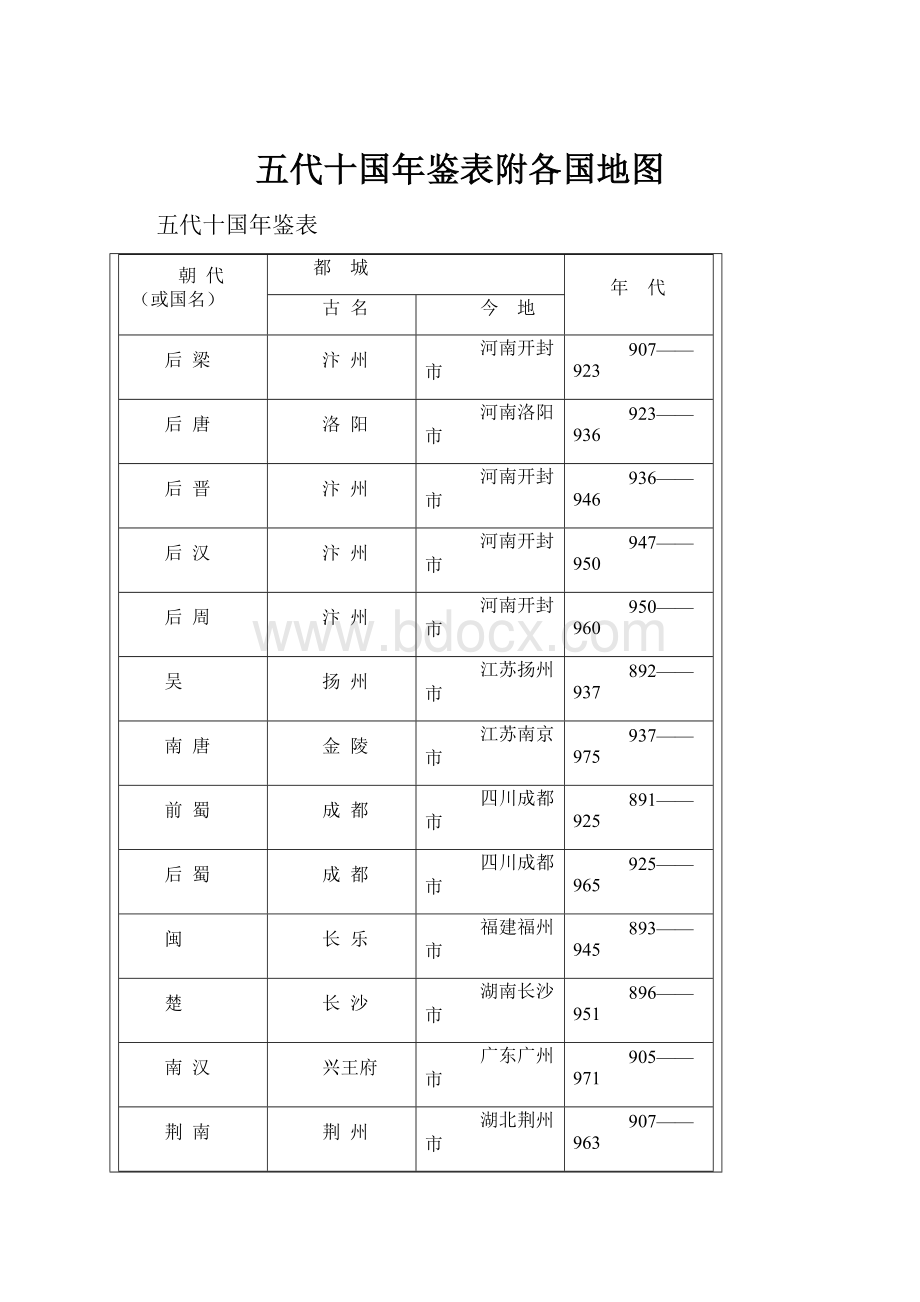 五代十国年鉴表附各国地图.docx_第1页